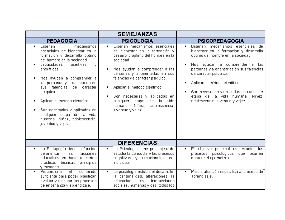 Cuadro Comparativo Semejanzas Y Diferencias De Los Modelos De Cloobx