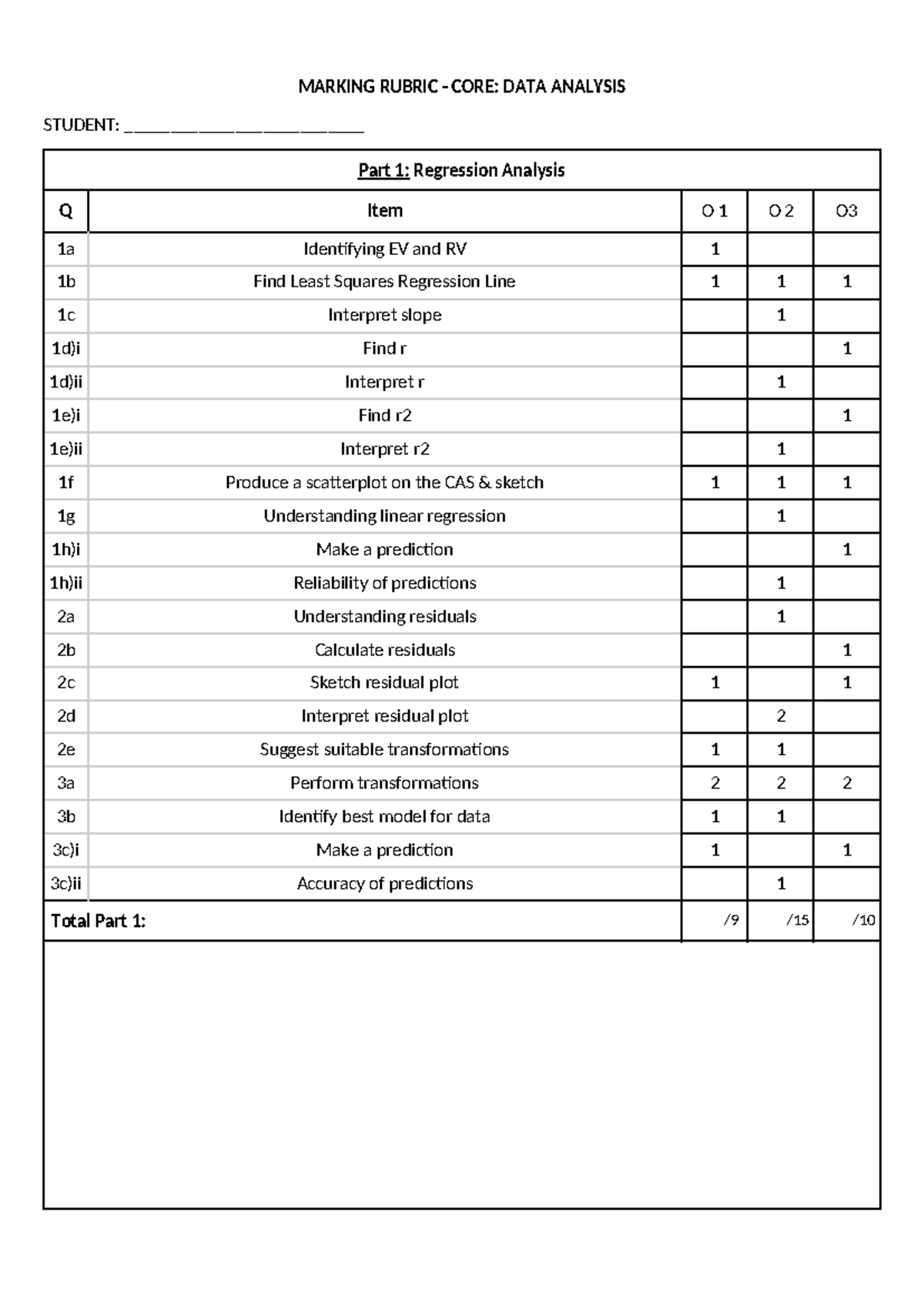 GENERAL SAC 1 QUESTION CHAPTERS - MARKING RUBRIC - CORE: DATA ANALYSIS ...
