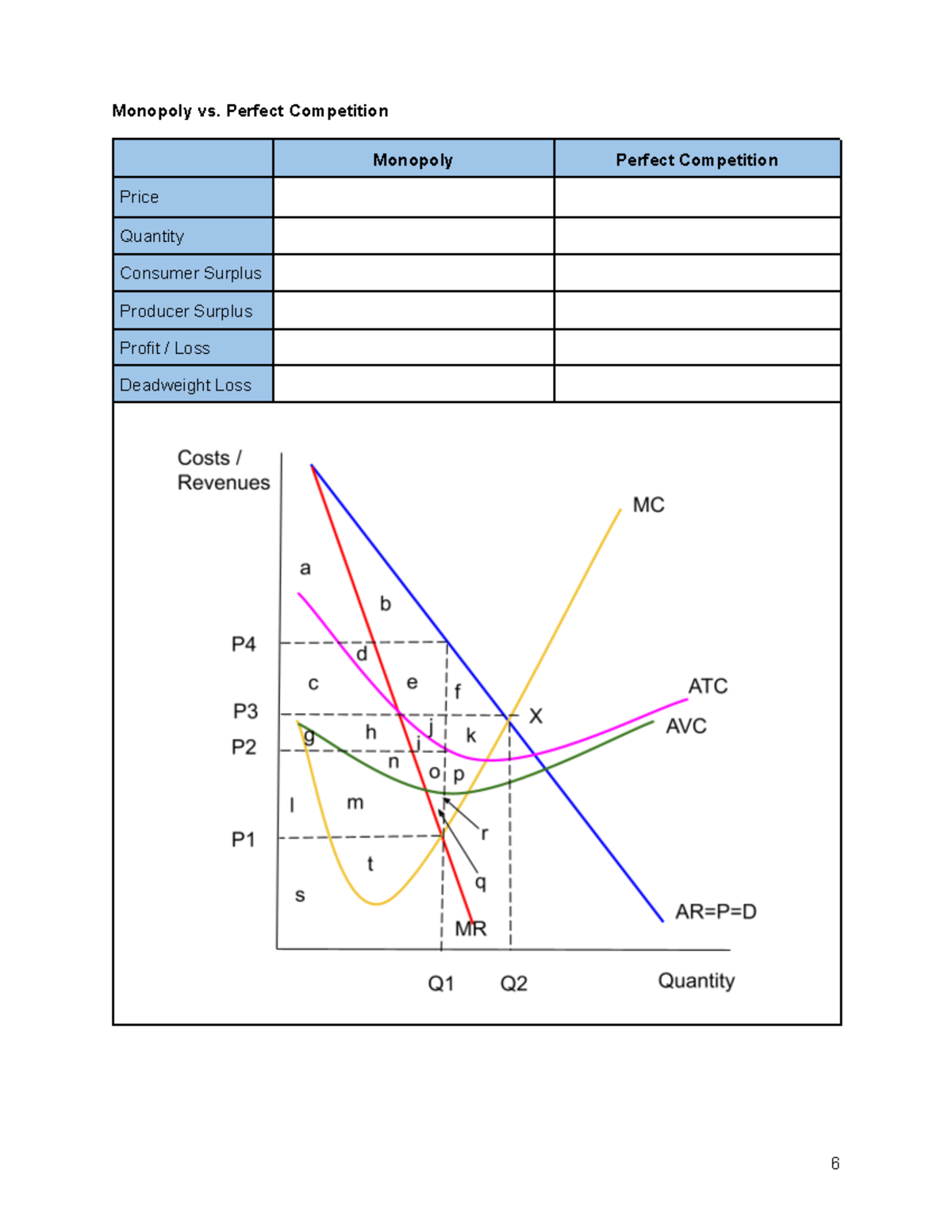 Econ monopoly workbook - Monopoly vs. Perfect Competition Monopoly ...