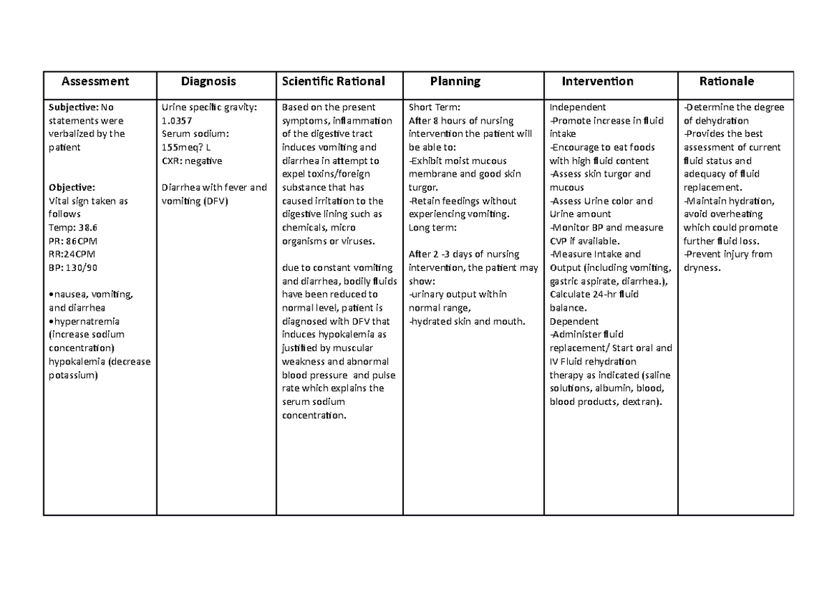 NCP ( Aira Rose Mhay Dayola) - Assessment Diagnosis Scientific Rational ...