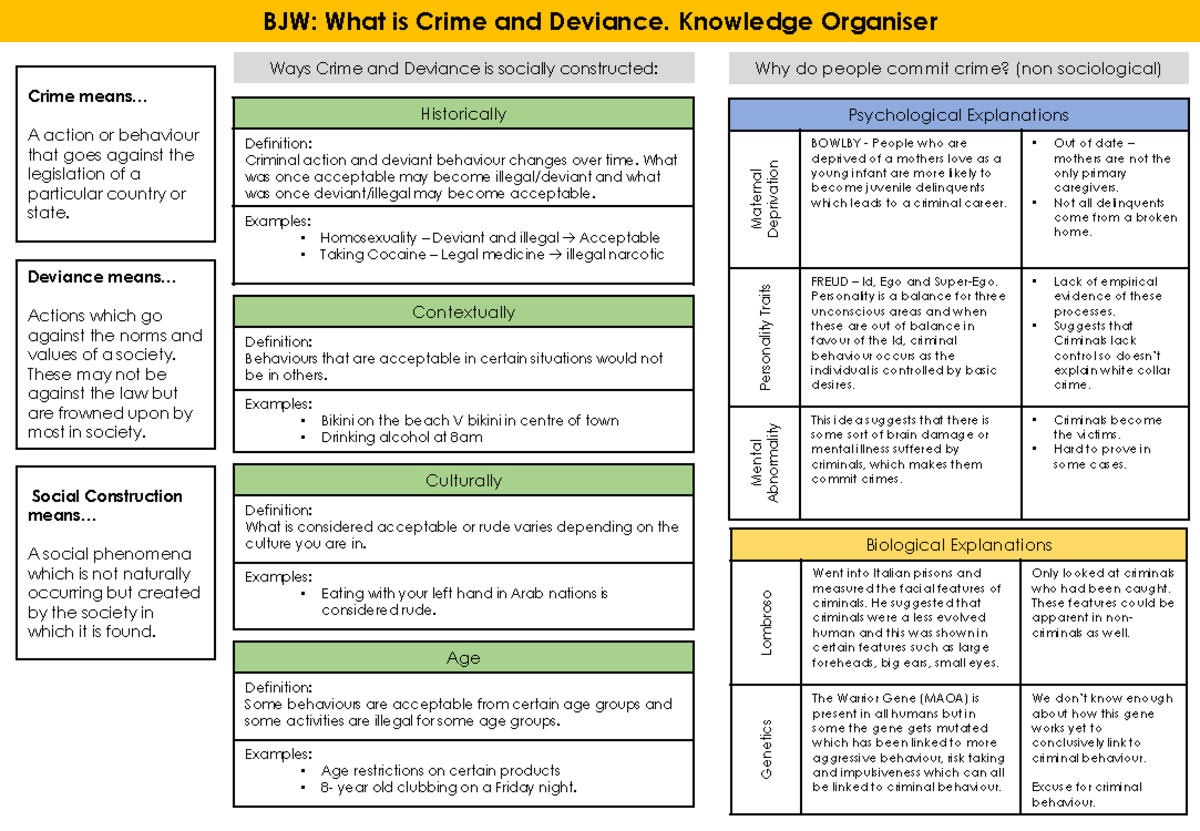 Knowledge-organiser - Crime and Deviance Knowledge organiser - What is ...