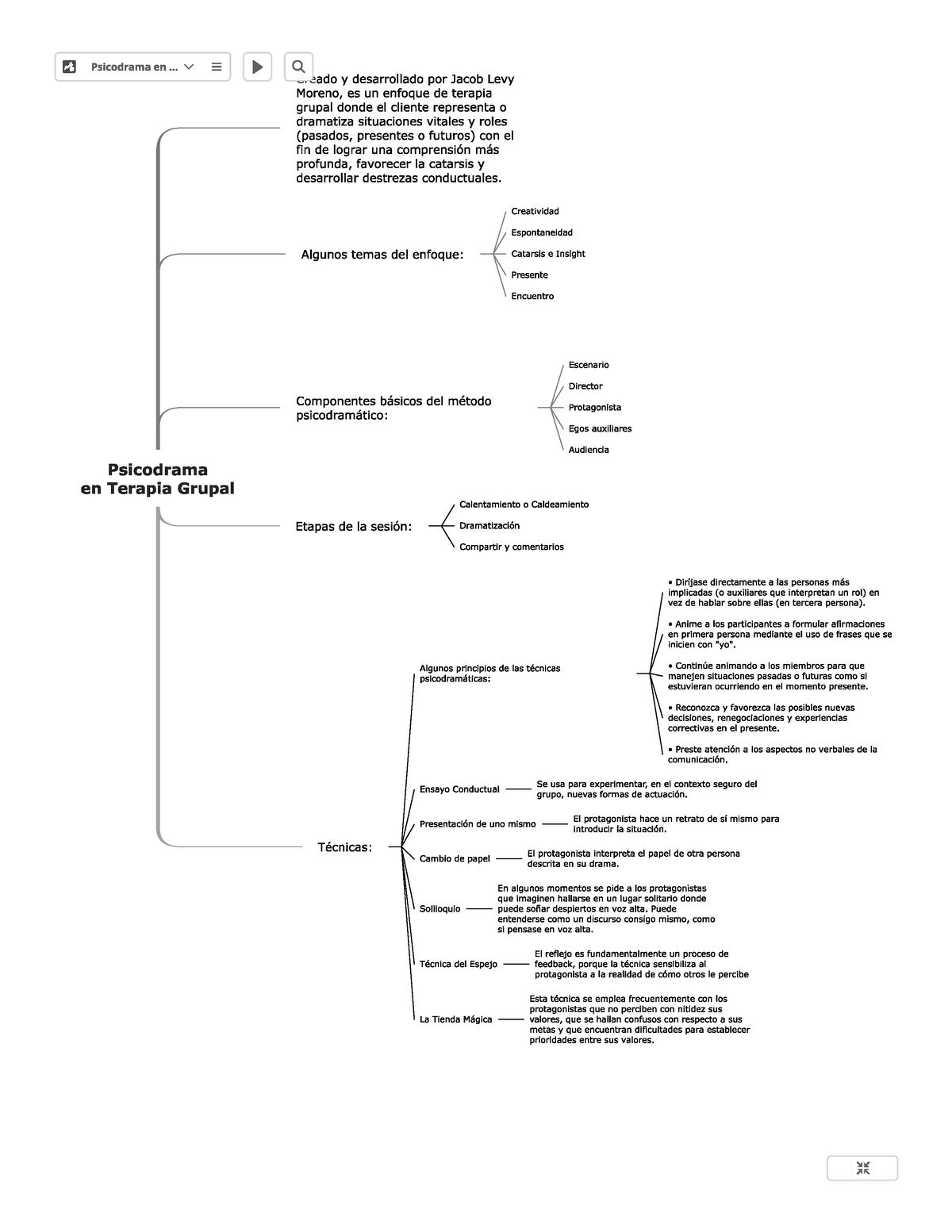 Mapa Conceptual A Psicologia Aplicada By Marta Barbos 4090