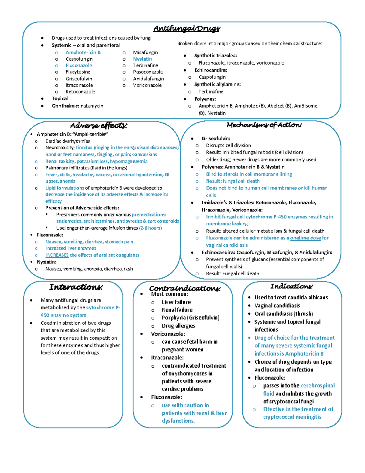 Antifungal Drugs - Test Study On A Drug Class - Warning: TT: Undefined ...