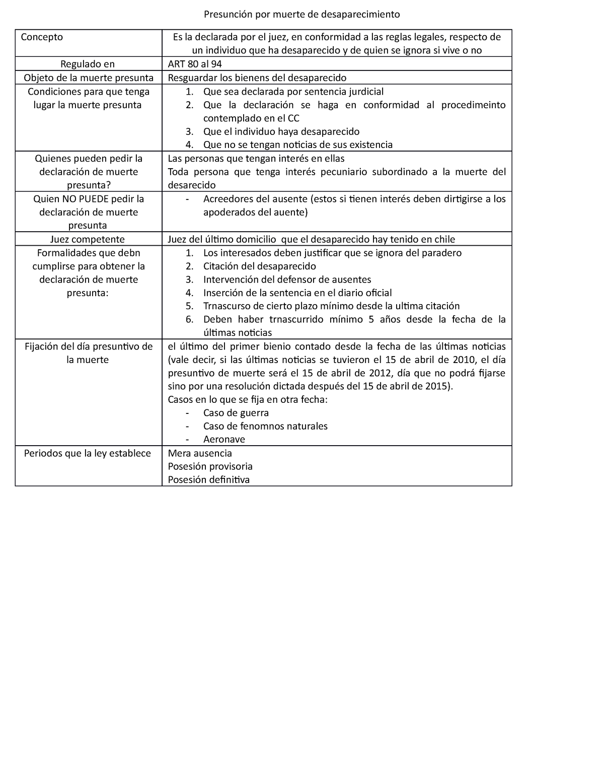 Presunción De Muerte Por Desparecimiento - Presunción Por Muerte De ...