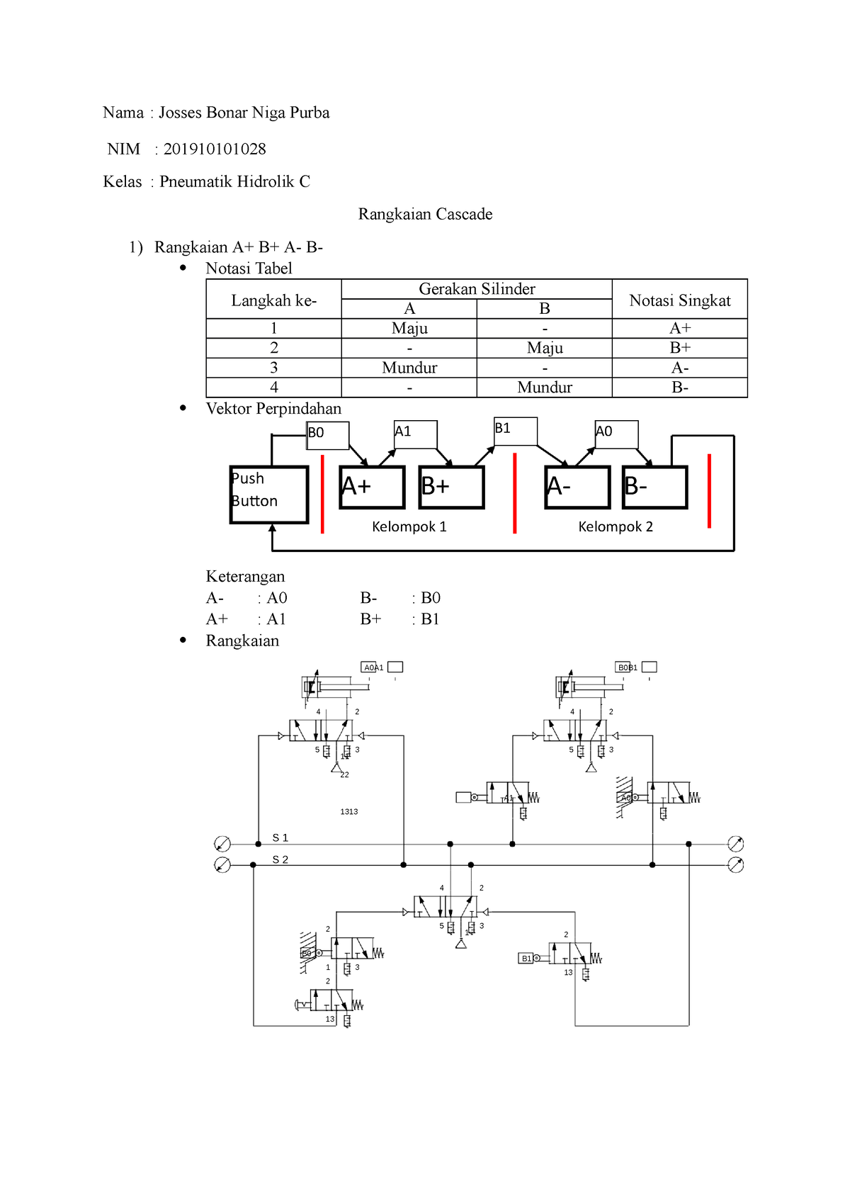 Rangkaian Cascade (A+ B+ A- B-) - A0A1 B0B 4 2 4 2 5 113 5 3 22 A 1313 ...