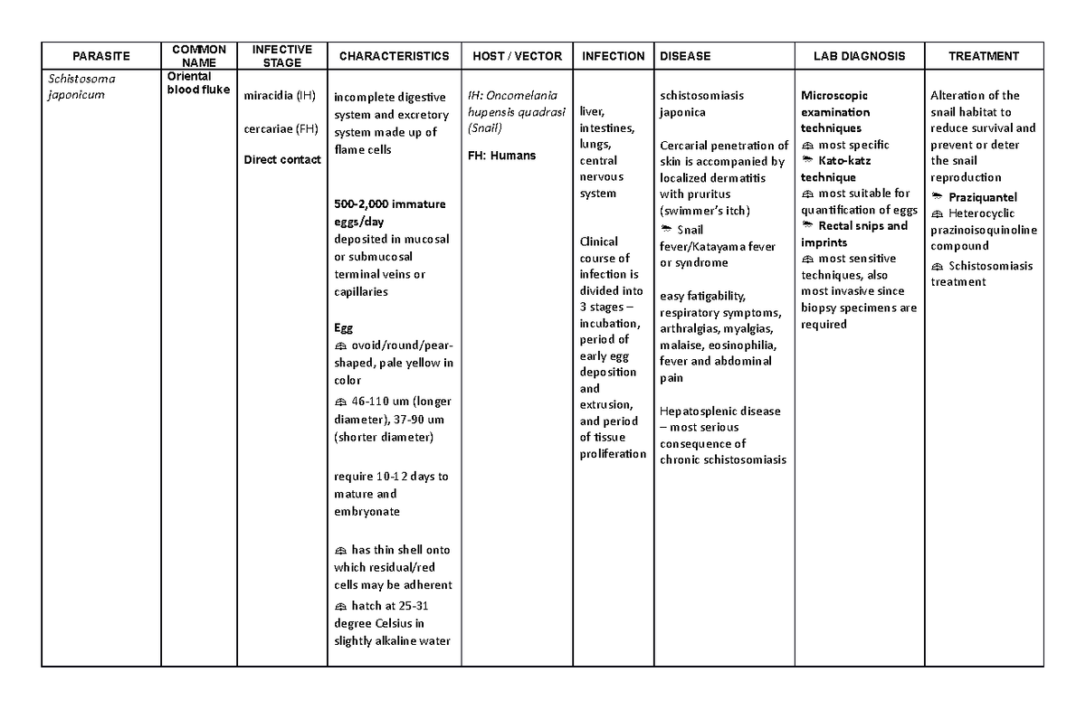 Trematodes summary - PARASITE COMMONNAME INFECTIVESTAGE CHARACTERISTICS ...