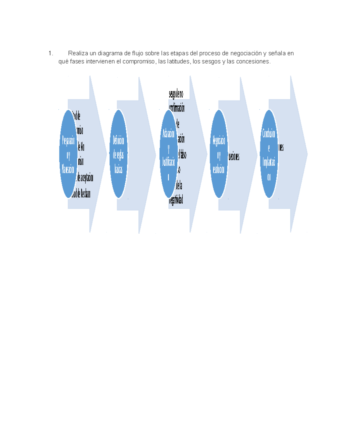 Actividad 2 Negociasiones - Realiza Un Diagrama De Flujo Sobre Las ...