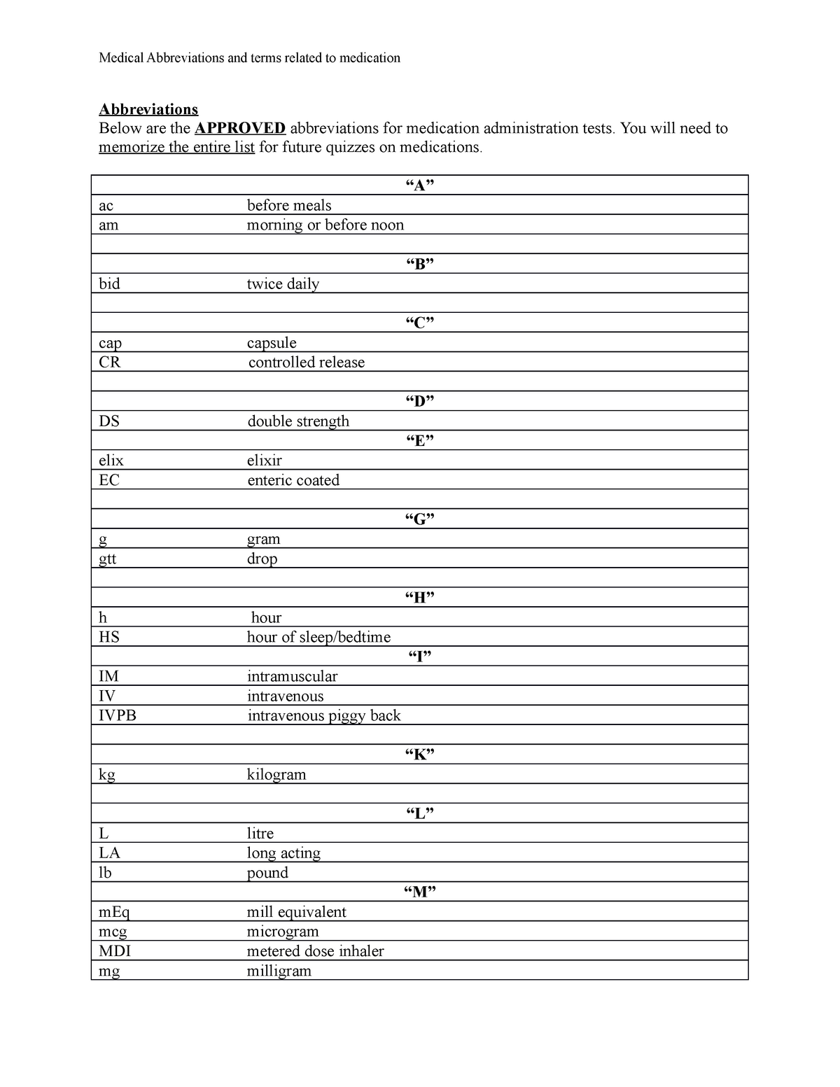 Common Medical Abbreviations And Terms 2 Medical Abbreviations And   Thumb 1200 1553 