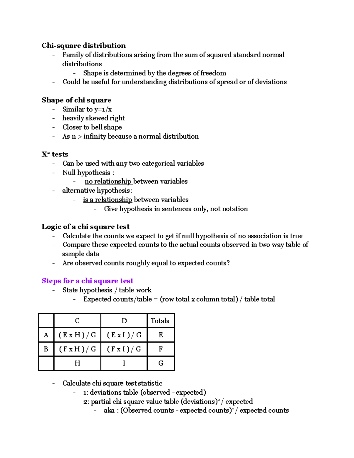 chi-square-distribution-chi-square-distribution-family-of