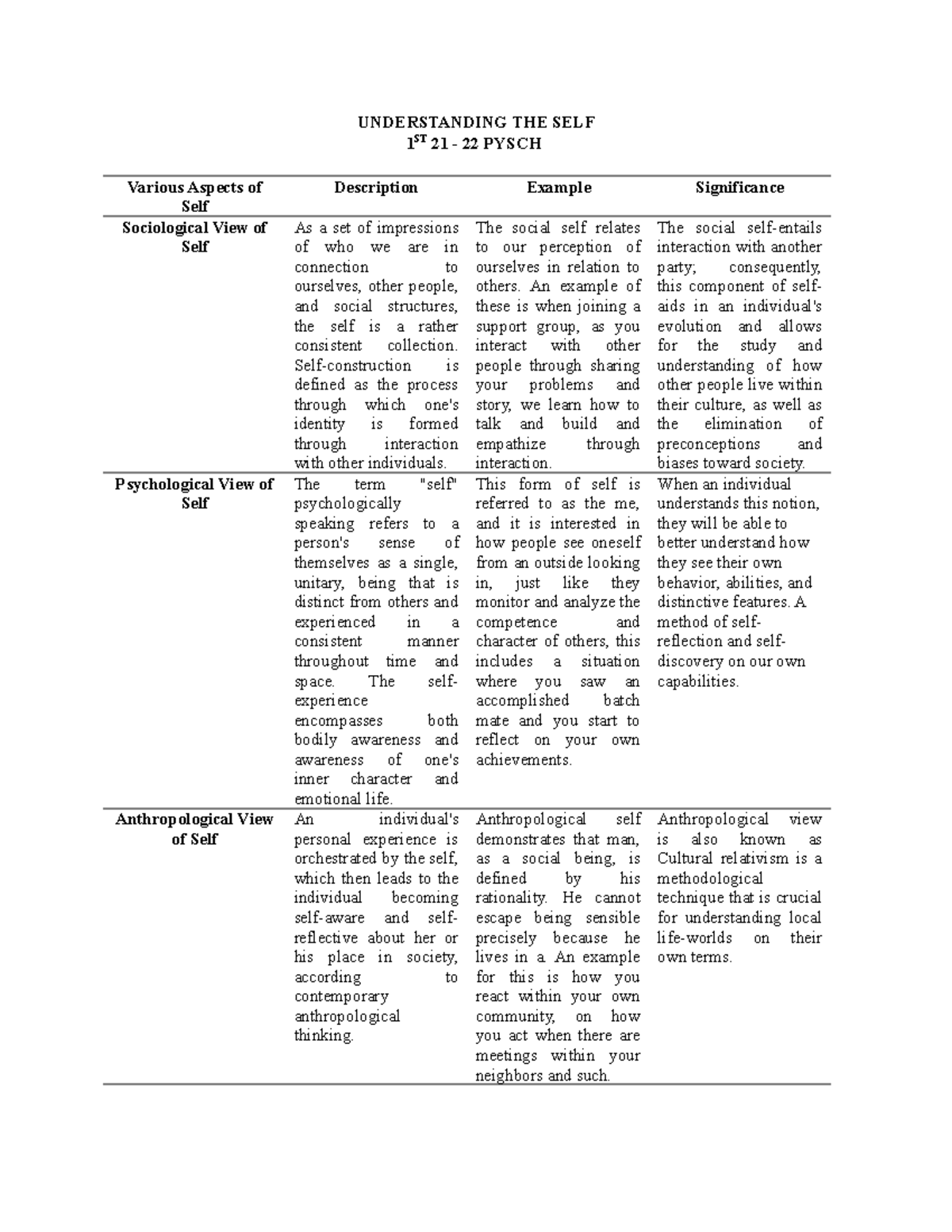 Understanding THE SELF - Reflection about the Self - UNDERSTANDING THE ...
