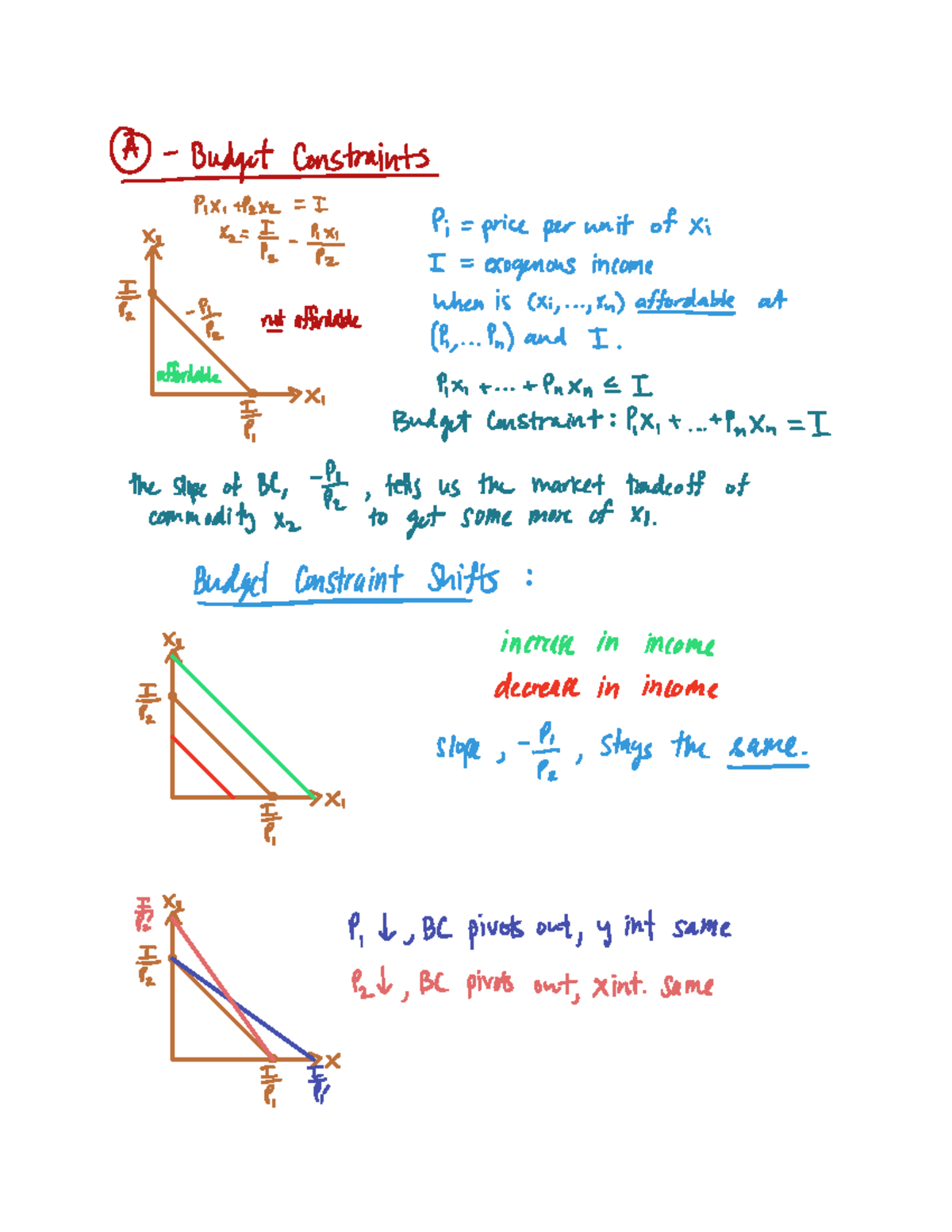 IMVH - C2 - Utility maximization subject to budget constraint - OA ...