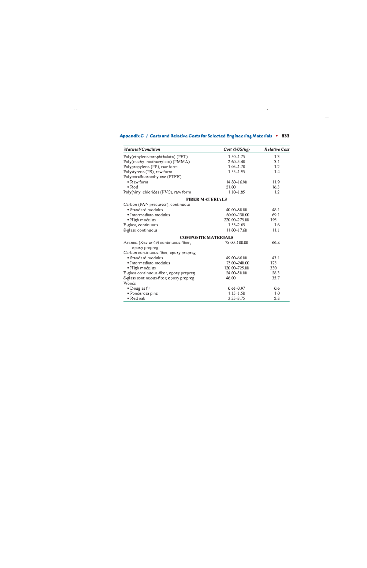 Fundamentals of Materials Science and Engineering ( PDFDrive )-87 ...