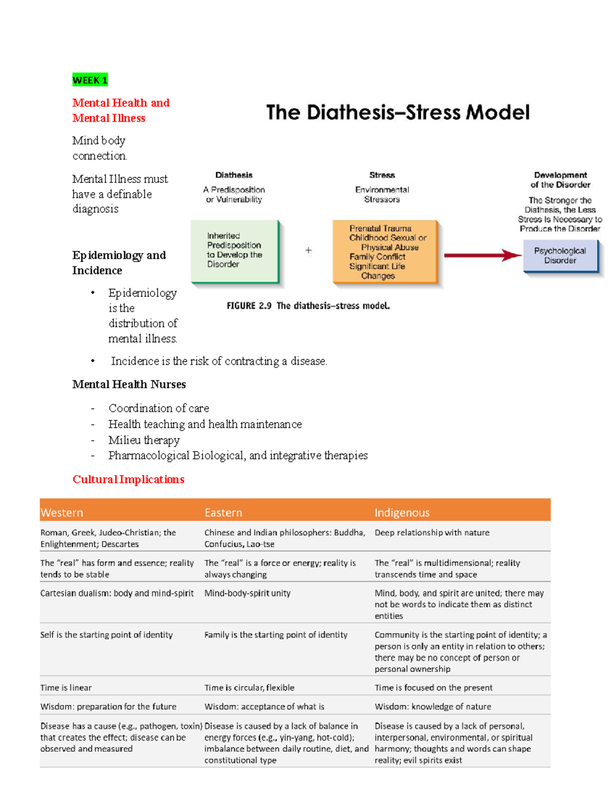N129 MT 1 mental health study guide MT 1 WEEK 1 Mental Health and