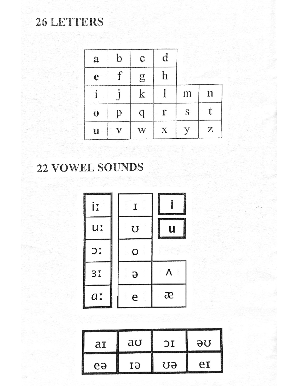 26 Letters + 22 Vowel Sounds - English Advance in Reading - Studocu