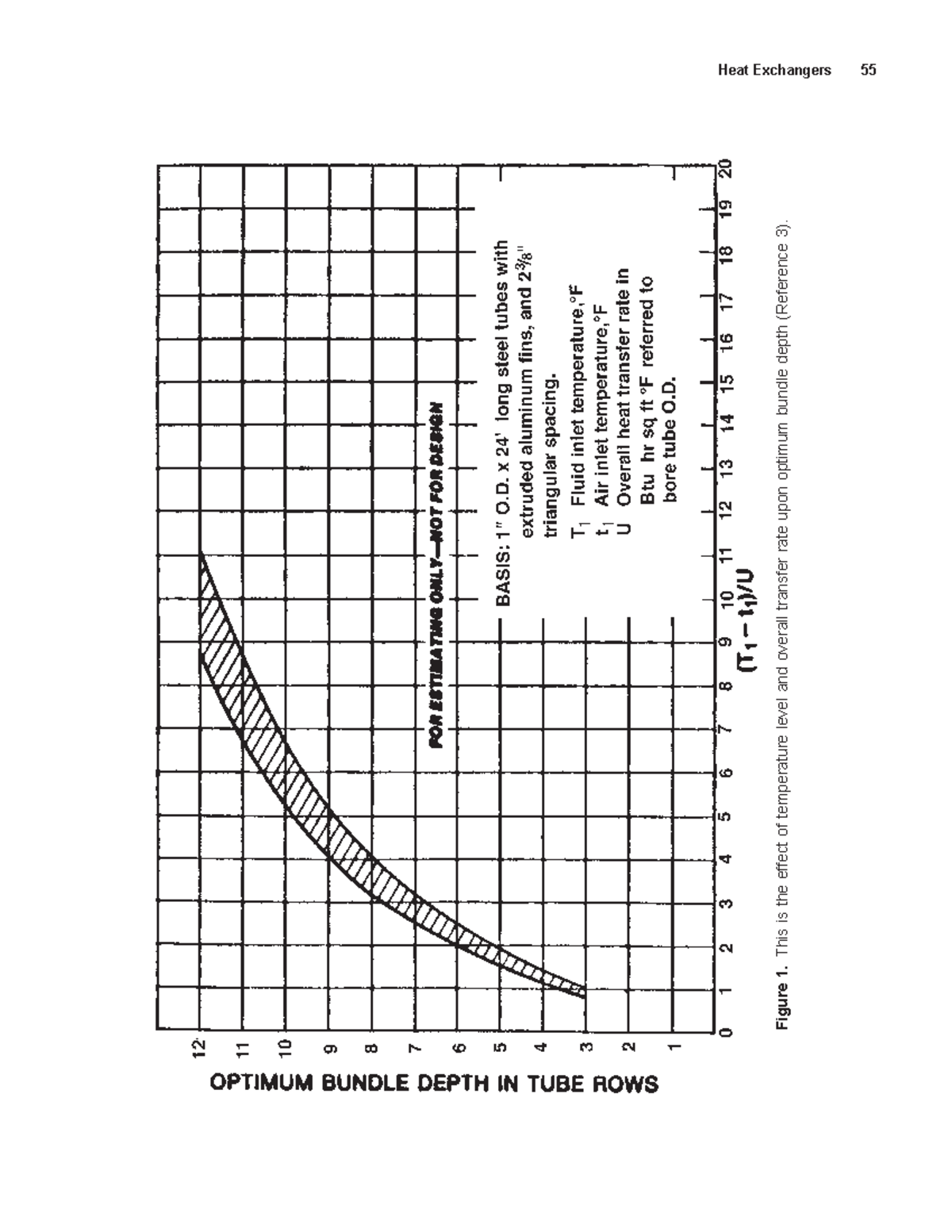 Branan (2005 ) Rules of Thumb for Chemical Engineers 29 Heat
