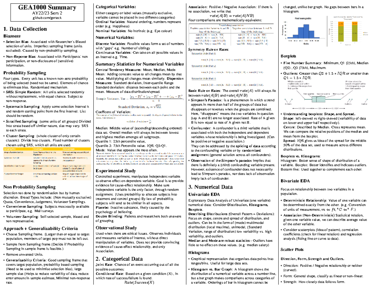 GEA1000-cheatsheet - Summary made. - GEA1000 Summary AY22/23 Sem 2 ...