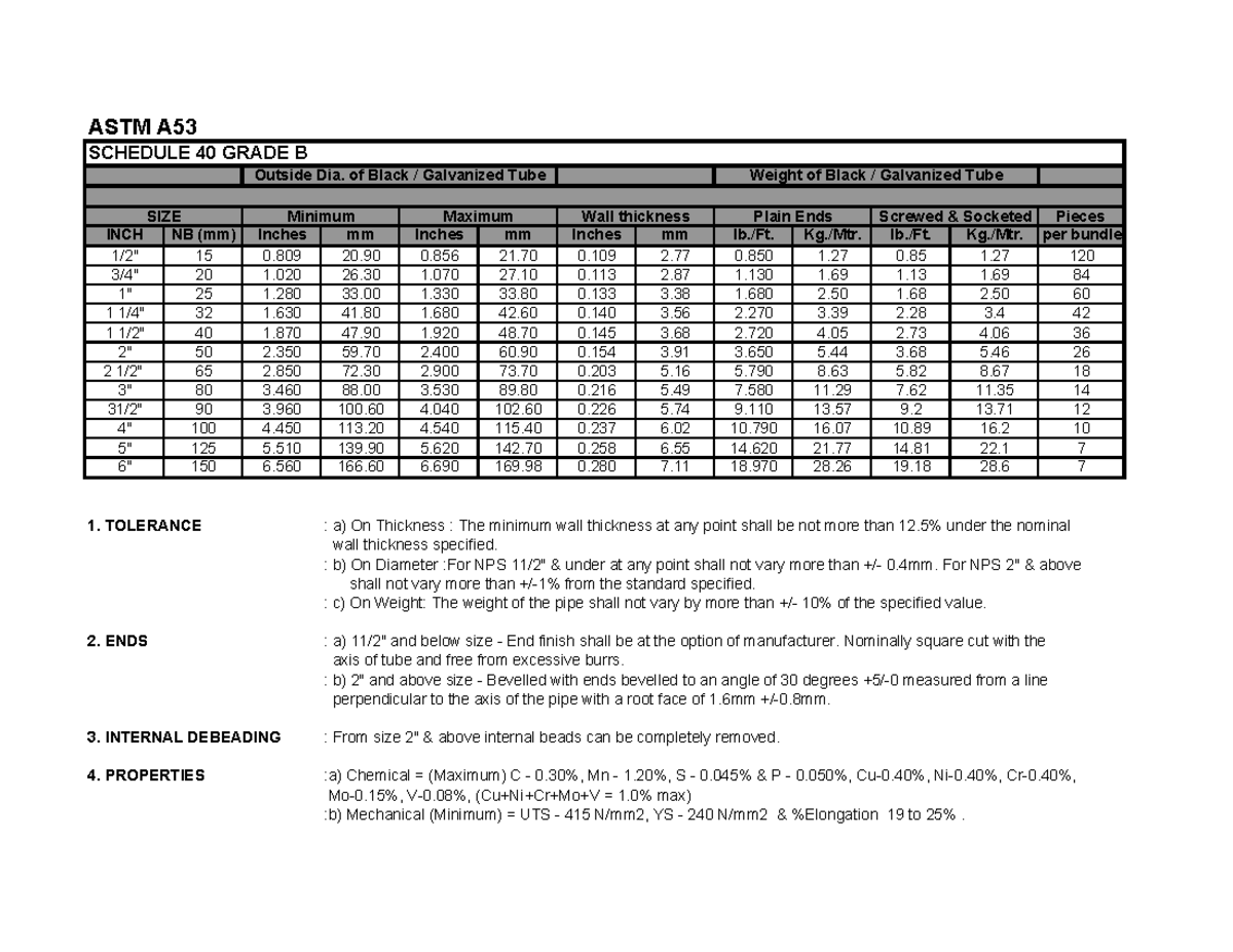 ASTM-A-53-B Especificacion - ASTM A SCHEDULE 40 GRADE B Pieces INCH NB ...