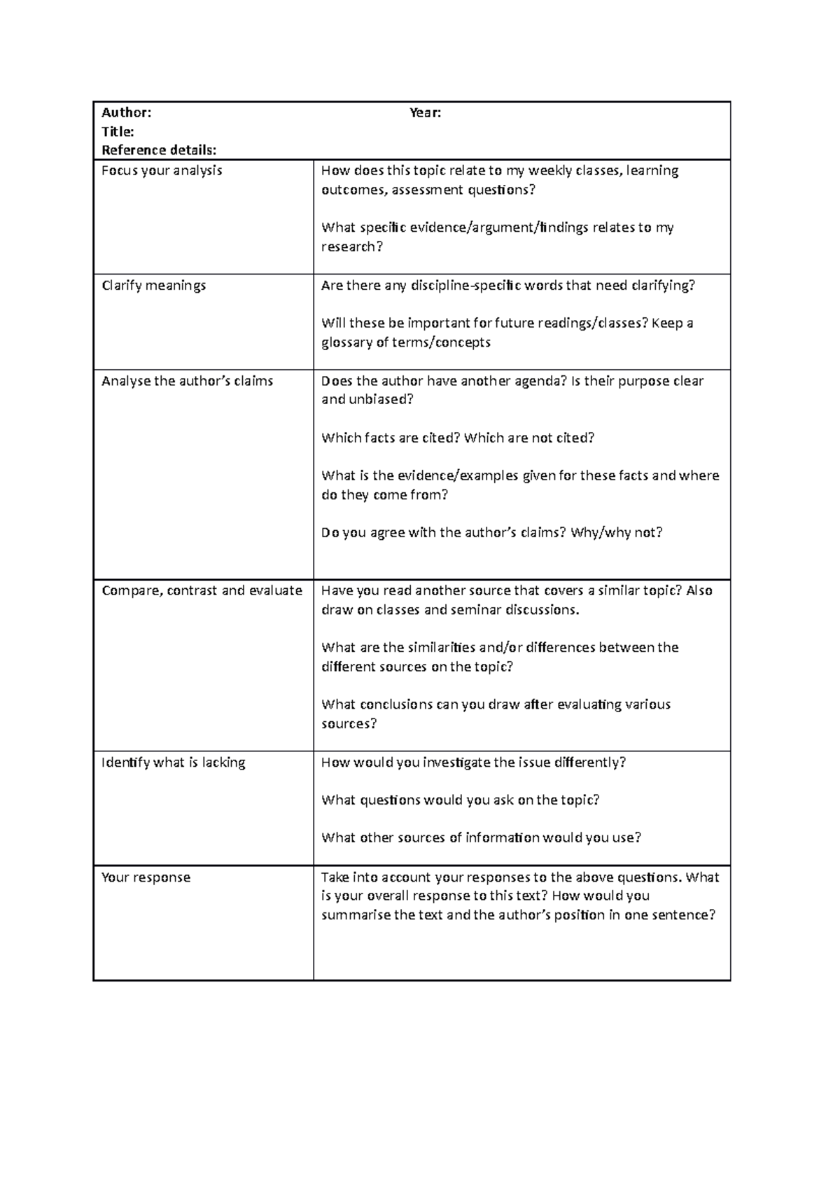 Critical reading note template - Author: Year: Title:Reference details ...