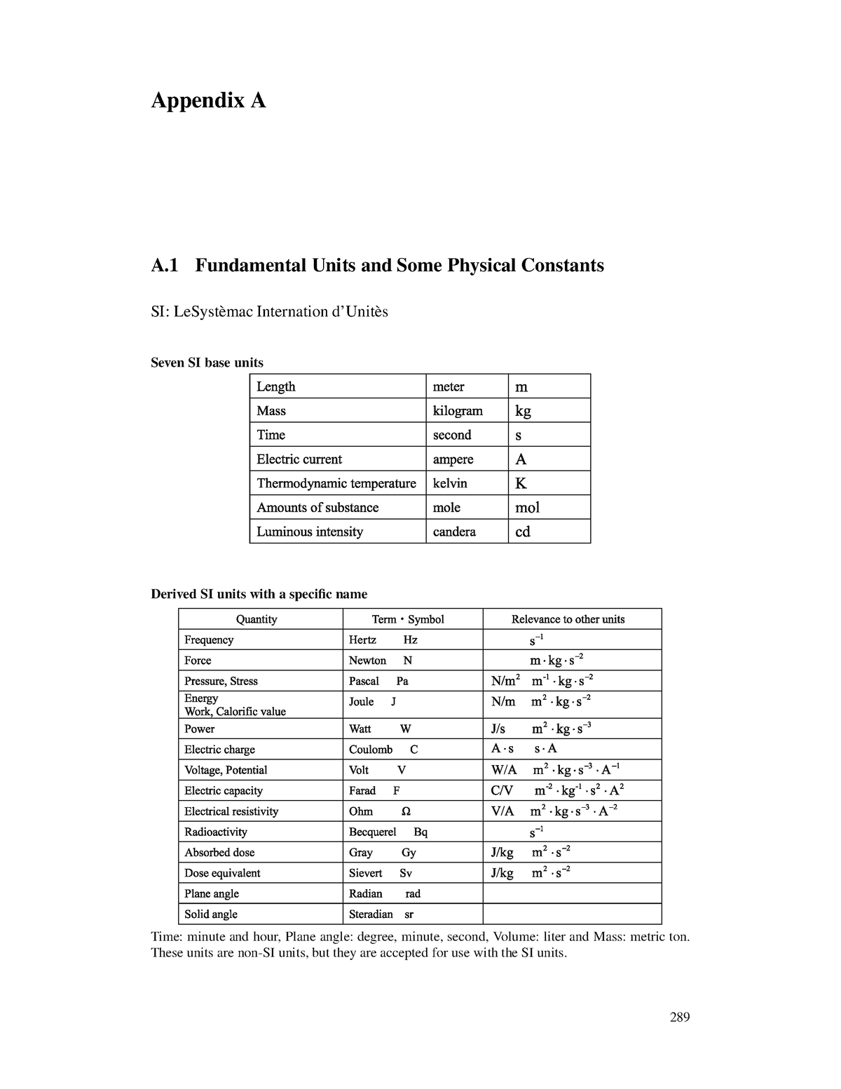 1-appendix-x-ray-chill-appendix-a-a-fundamental-units-and-some