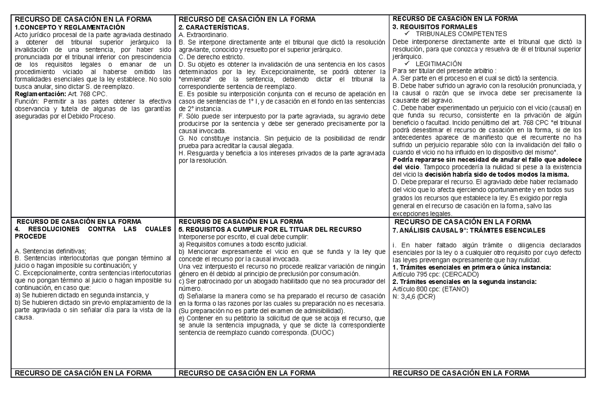 Esquema Recursos De Casación, Revisión Y Queja - RECURSO DE CASACIÓN EN ...