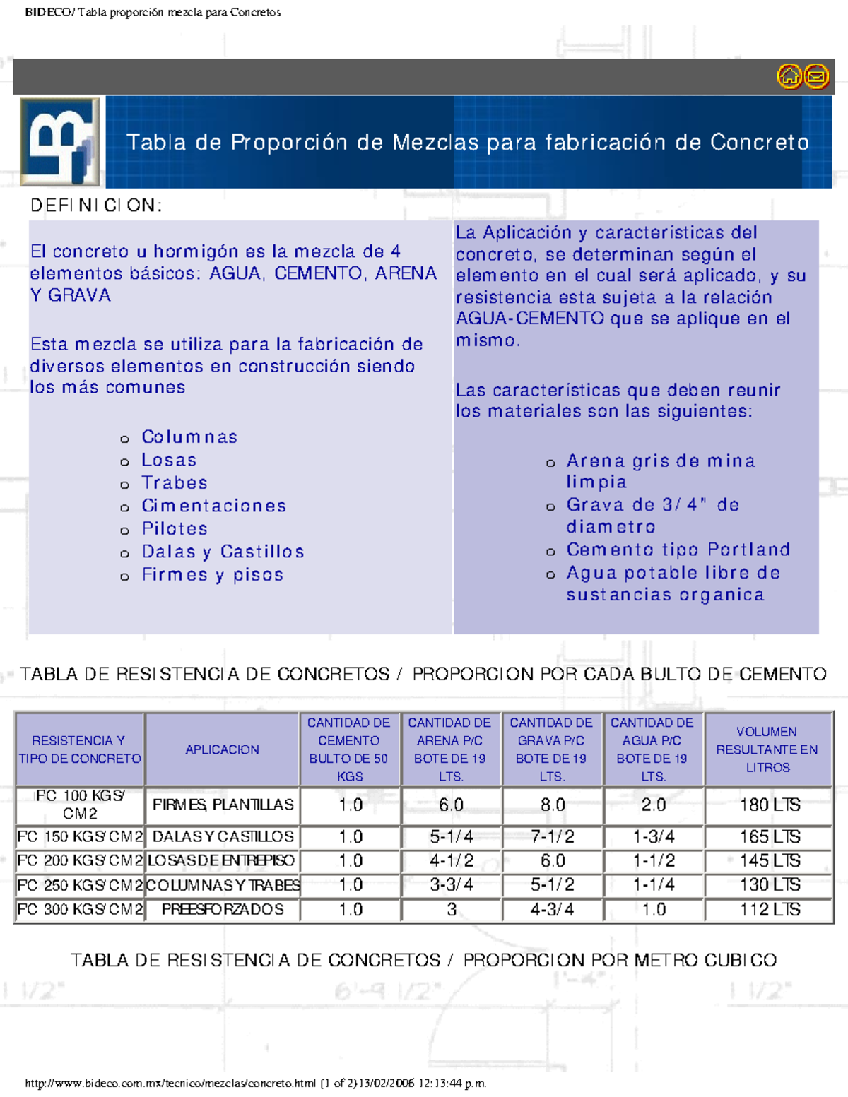 Tabla De Proporcion De Mezcla Para Fabricacion De Concretos - BIDECO ...