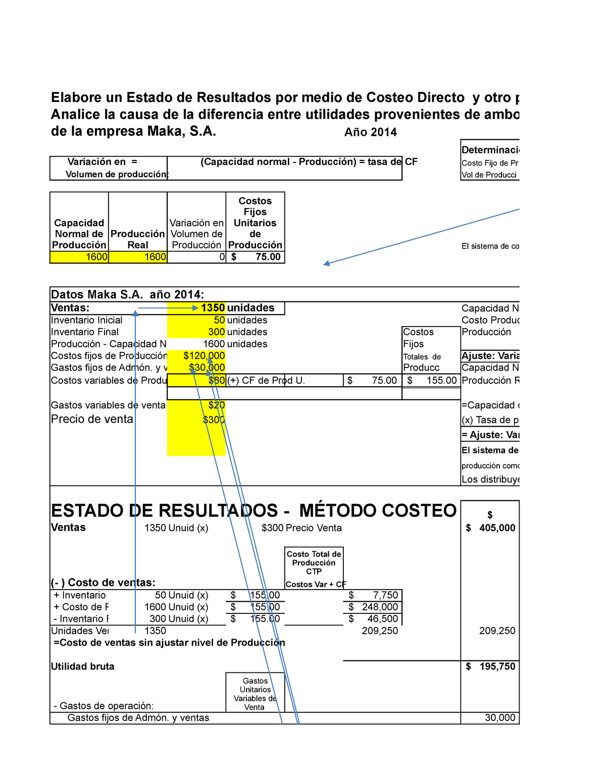 Práctica Ejercicio Resuelto De Costeo Absorbente Y Directo Elabore Un Estado De Resultados 9993