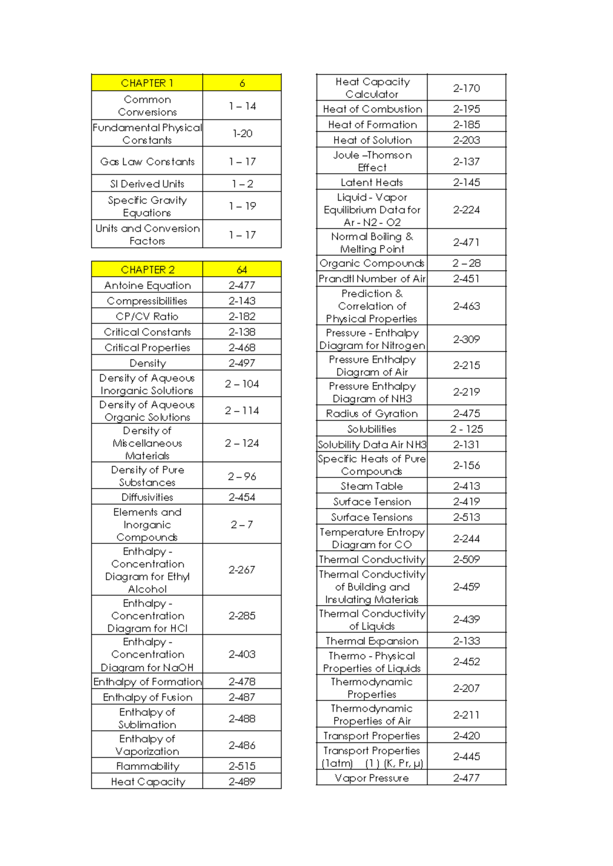 Perry-TABS - Tabs for perry chemical engineer's handbook - CHAPTER 1 6 ...