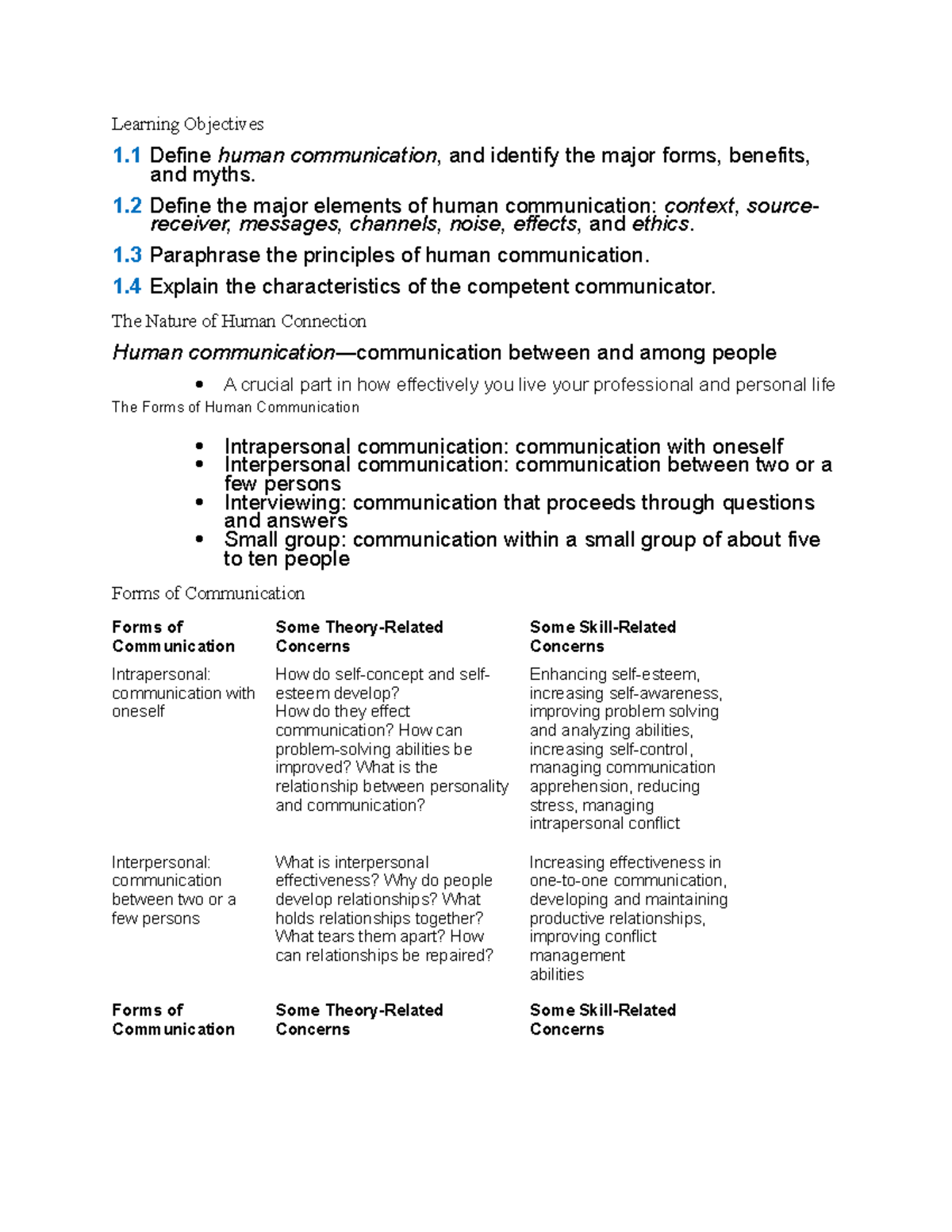 Forms of Human Connection Learning Objectives 1 Define human communication, and identify the