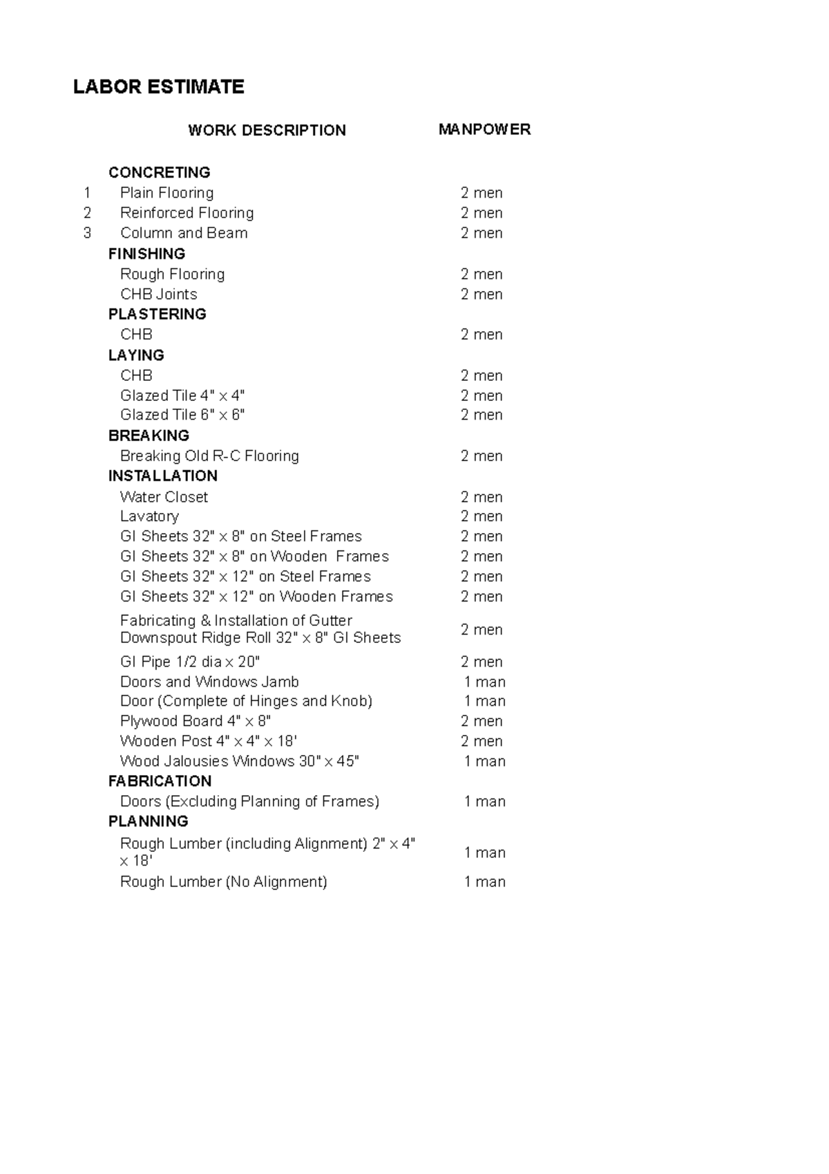 Labor-manhour-estimate compress - LABOR ESTIMATE WORK DESCRIPTION ...