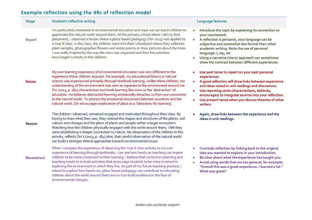 essay about reflection model