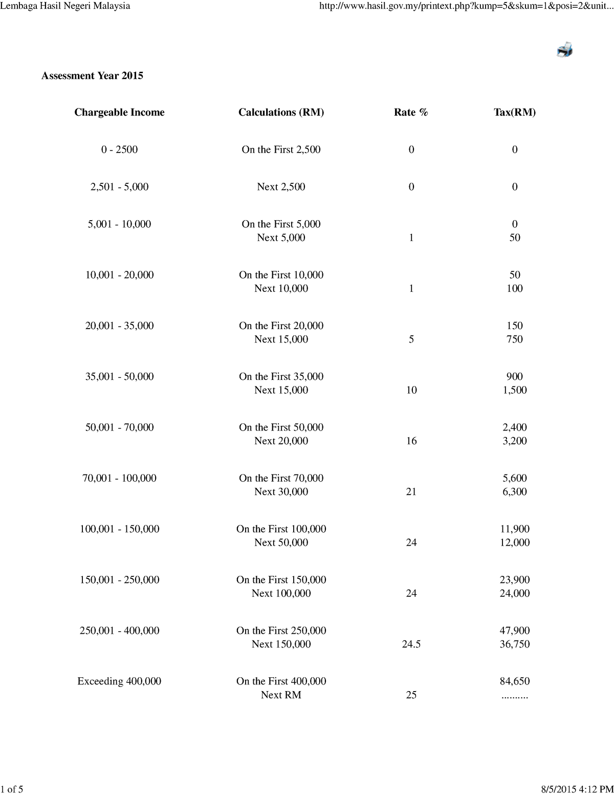 income-tax-rate-chargeable-income-calculations-rm-rate-tax-rm