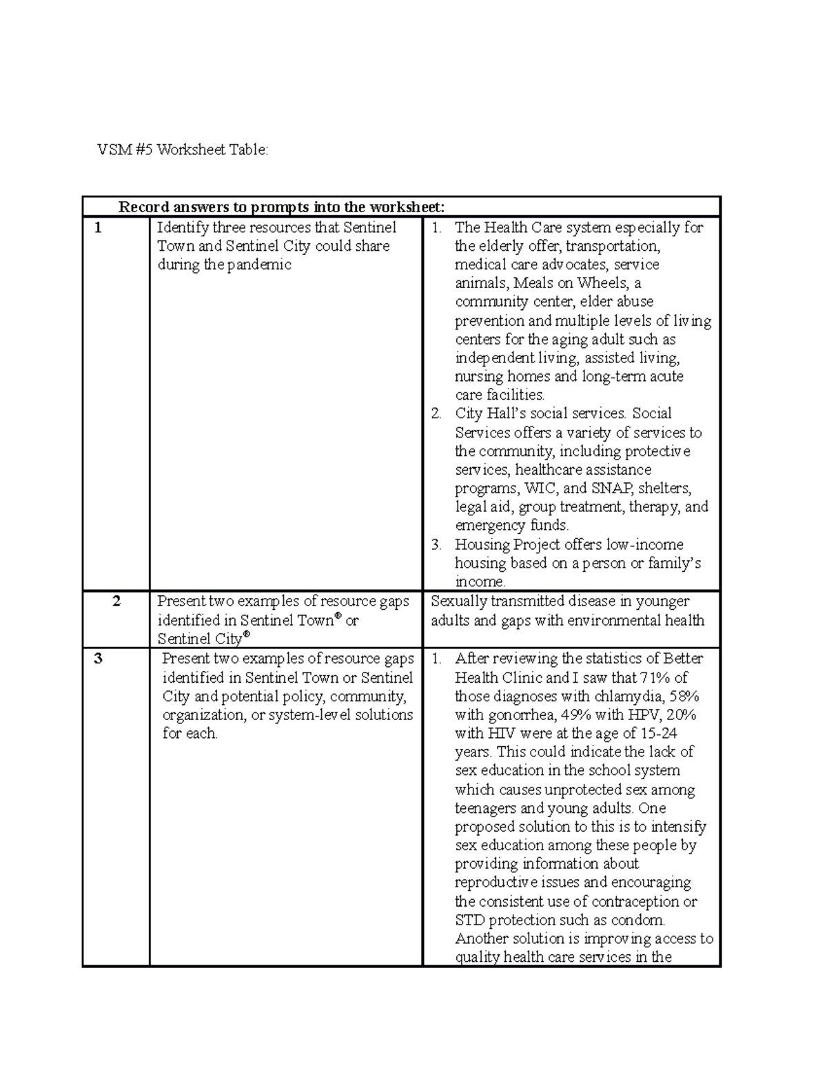 VSM Module 5Sentinel city Response Worksheet Pandemics VSM 5
