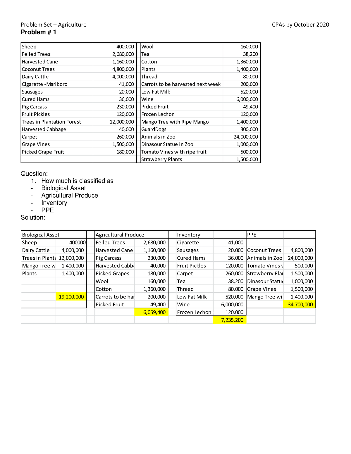 Problem set - agriculture with solutions - Question: 1. How much is ...