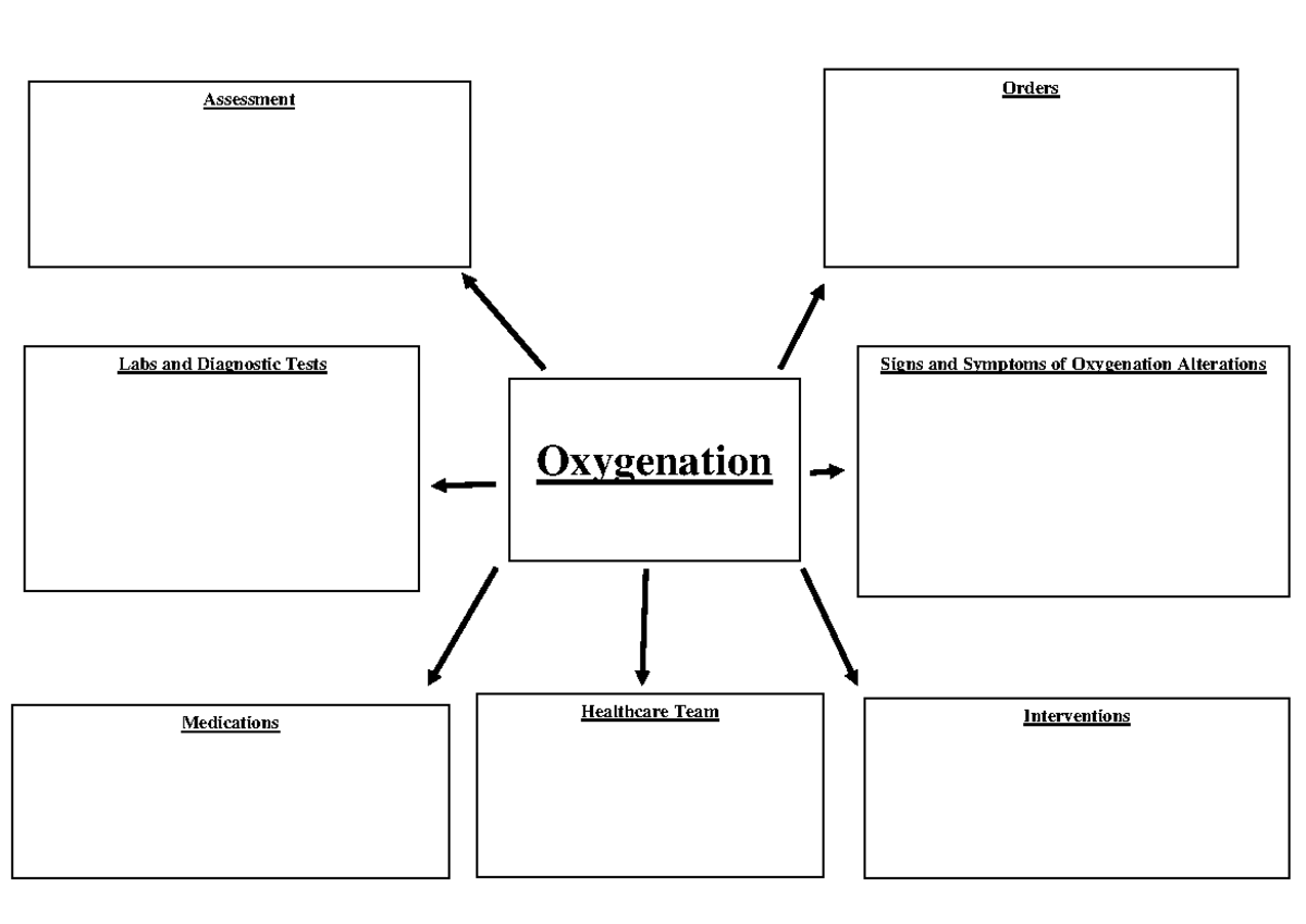 Oxygenation Concept Map - Nur-114 - Assessment Labs And Diagnostic 