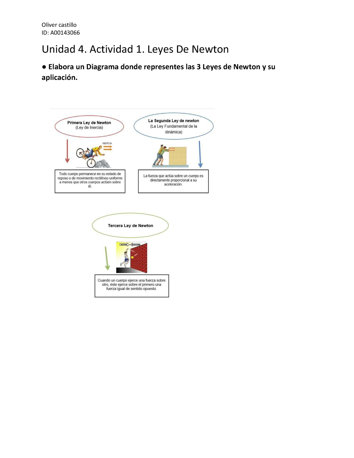 Unidad 4 Fisica Oliver Castillo Id A Unidad 4 Actividad 1 Leyes De Newton Elabora Un 4901