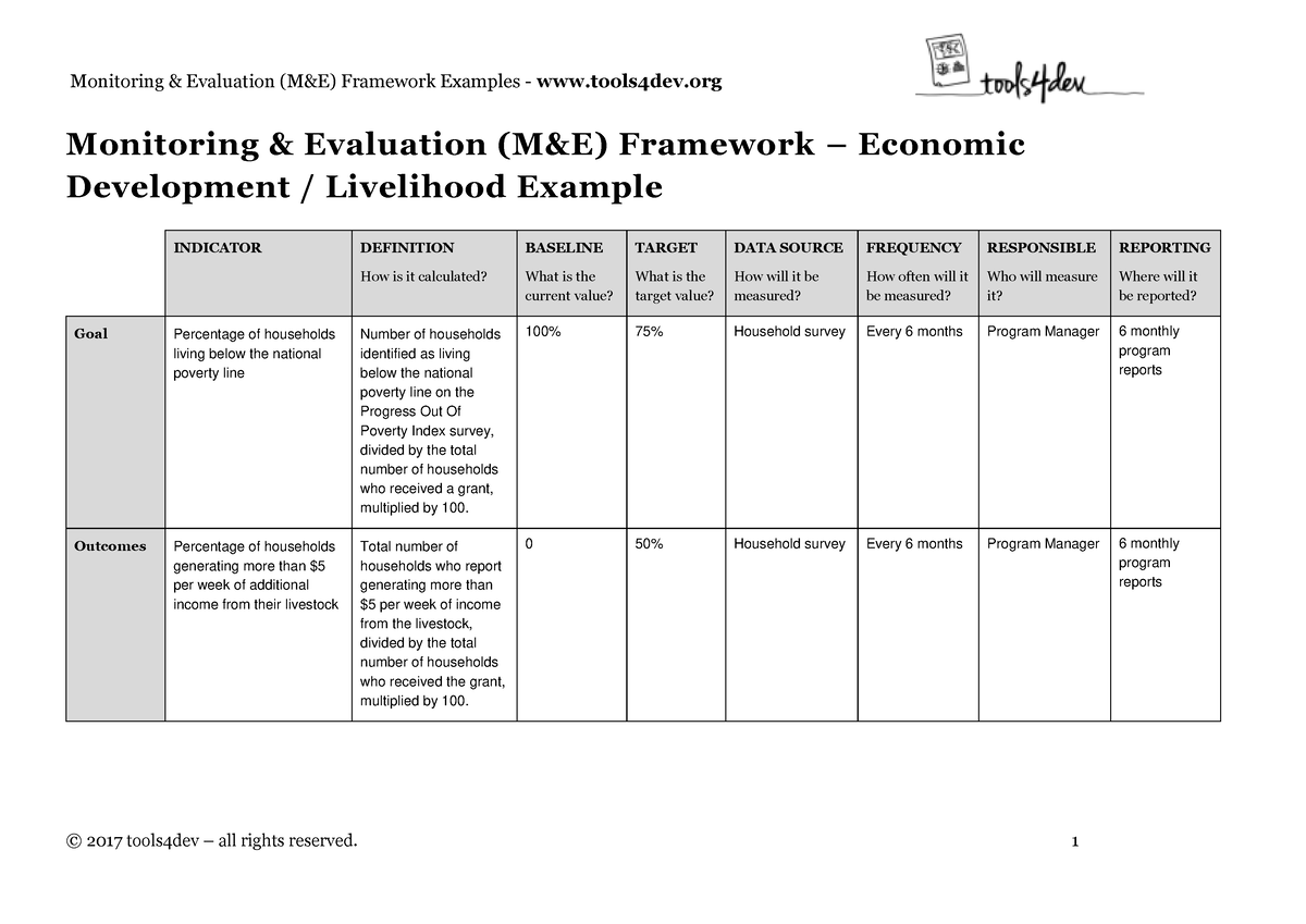 ME Framework Economic Development Livelihood Example - Management ...