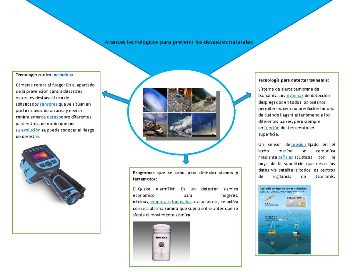 Avances tecnológicos para prevenir los desastres naturales. Hellen