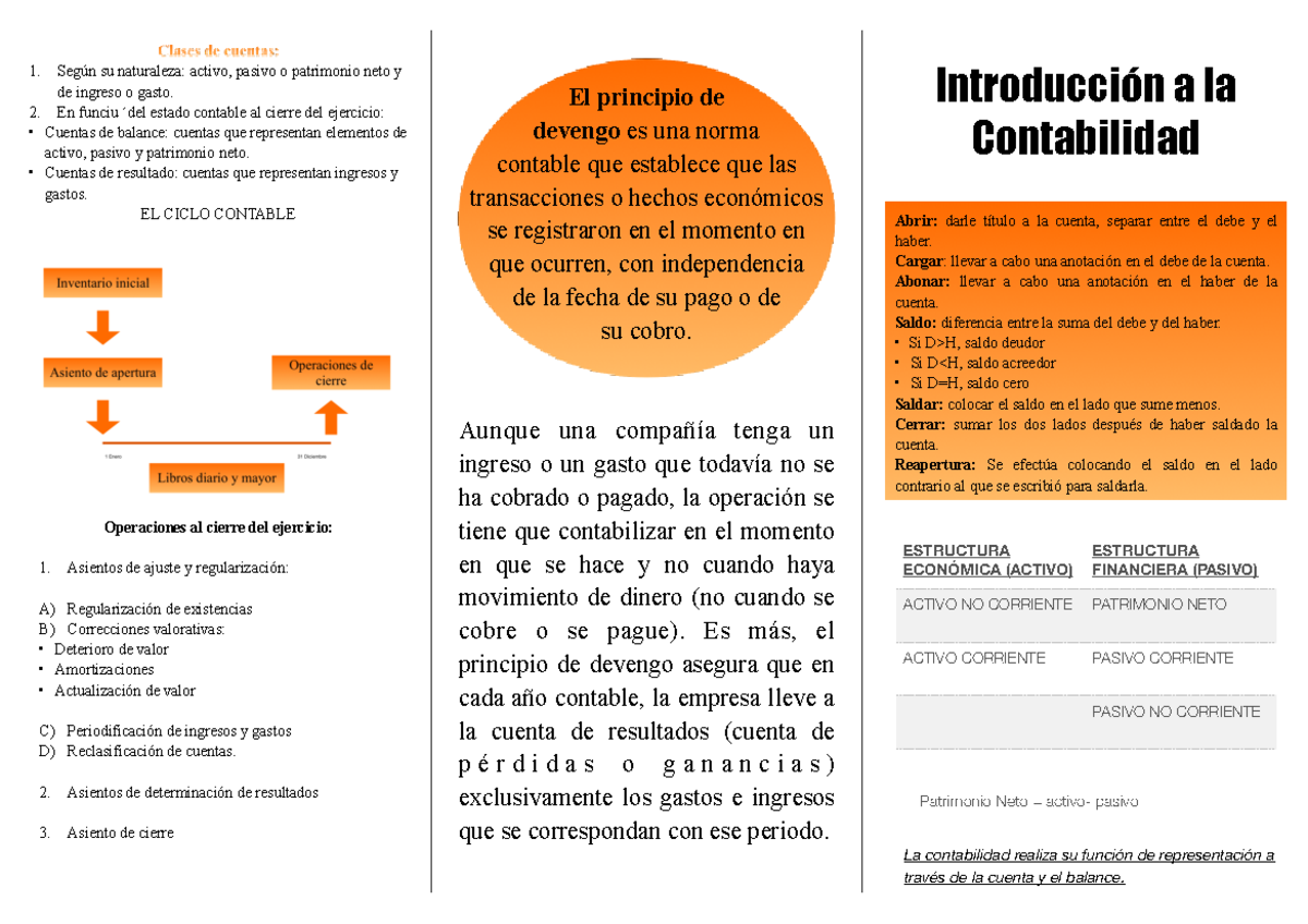 Parte Básica De Contabilidad - Introducción A La Contabilidad Abrir ...