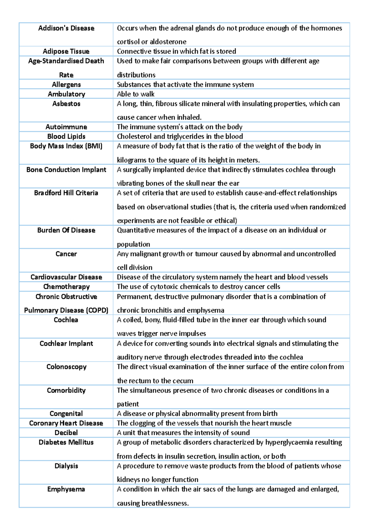 Module 8 HSC Biology Flashcards Addison's Disease Occurs when the