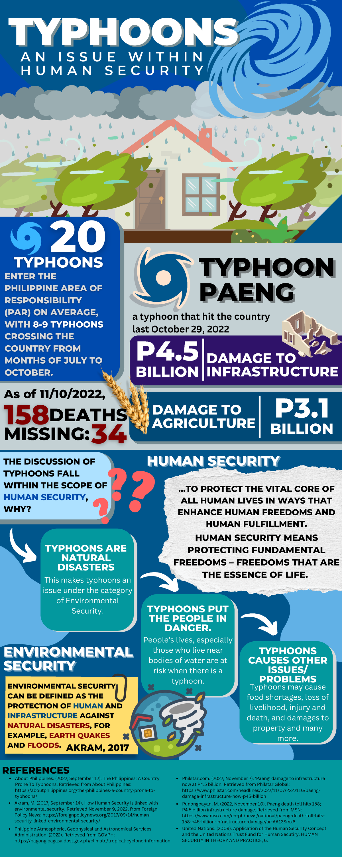 FA3 Fernandez, Christian - a typhoon that hit the country last October ...