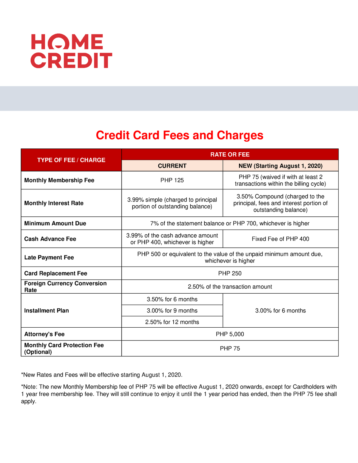 Updated Credit Cards Fees and Charges Aug - *New Rates and Fees will be