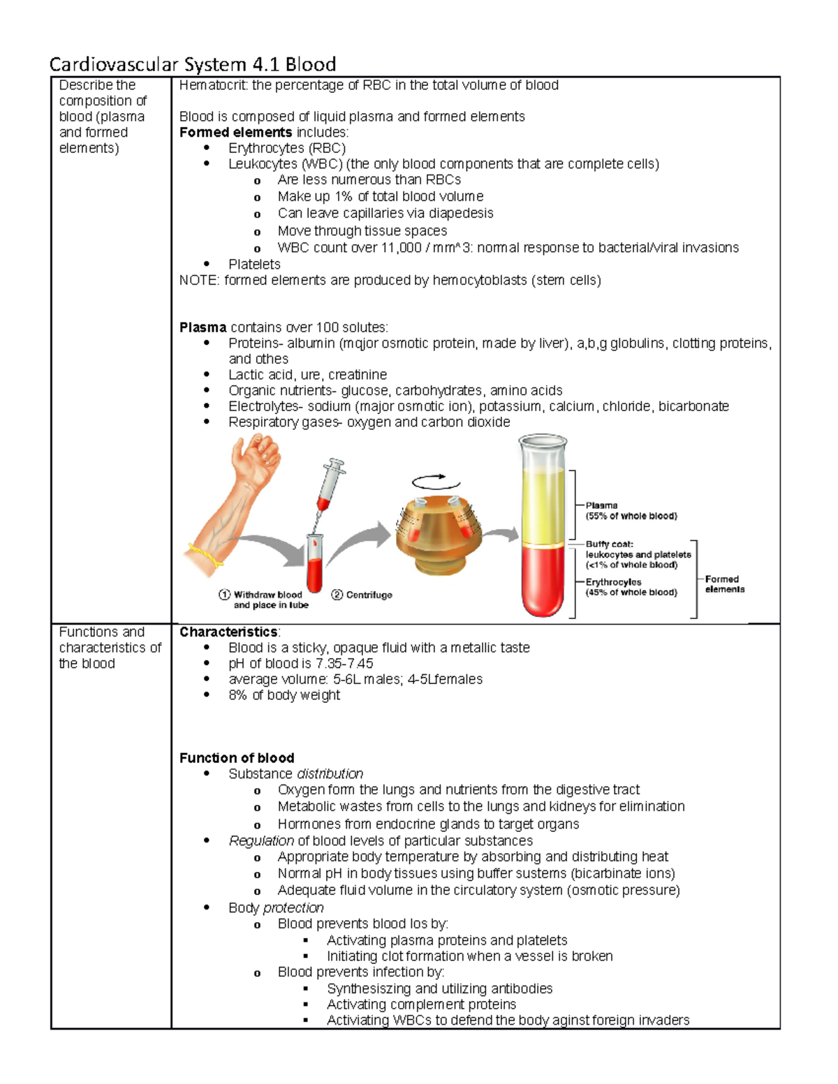 Blood ANP - Summary Human Anatomy and Physiology I - Cardiovascular ...