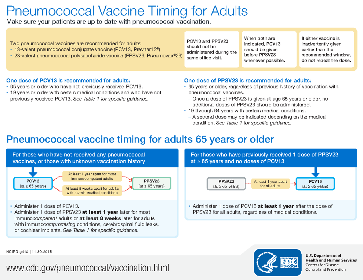 ID Pneumo Vaccine HCP - Pneumococcal Vaccine Timing for Adults Make ...