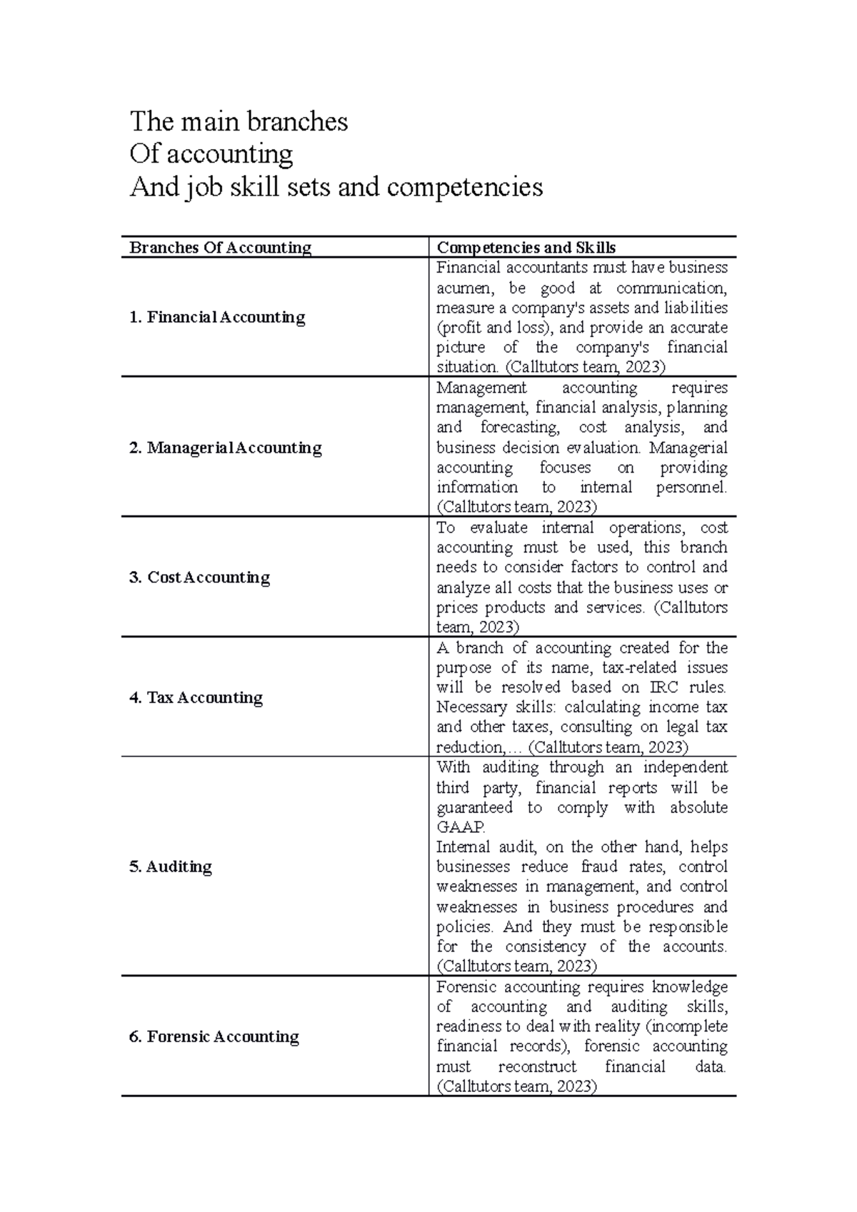 2 noffs The main branches Of accounting And job skill sets and