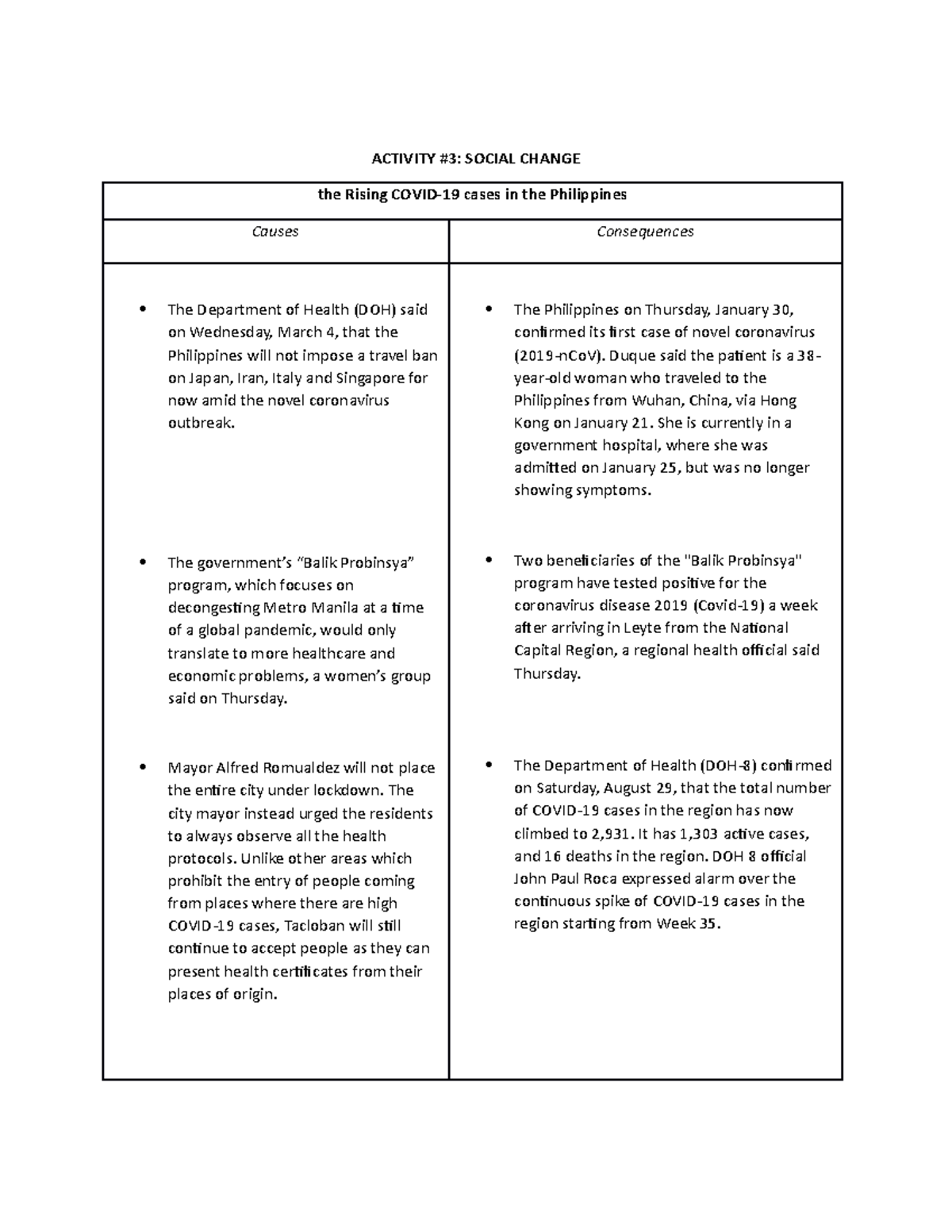 08covid-dont-open-this-activity-3-social-change-the-rising-covid