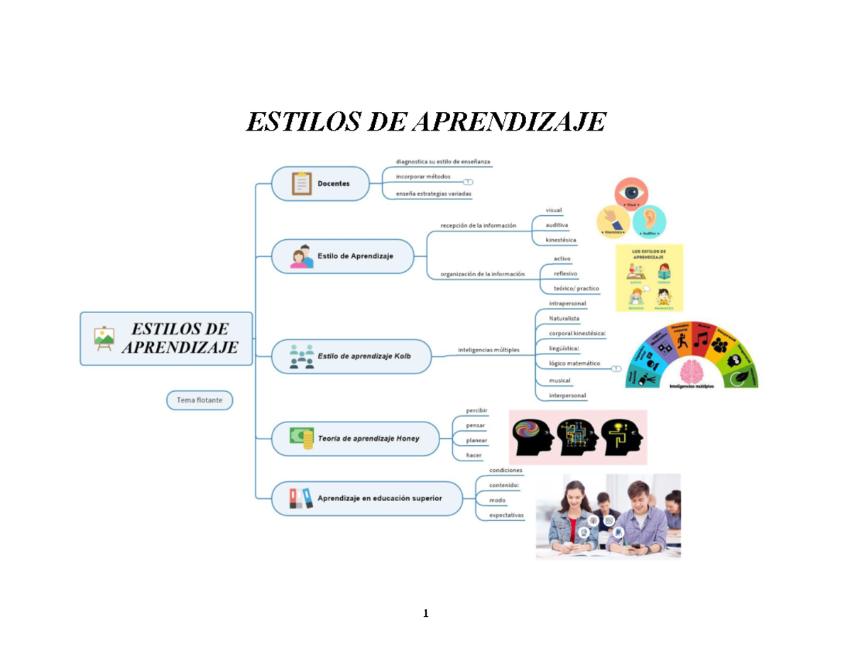 Estilos DE Aprendizaje actividad 1 - ESTILOS DE APRENDIZAJE - Studocu