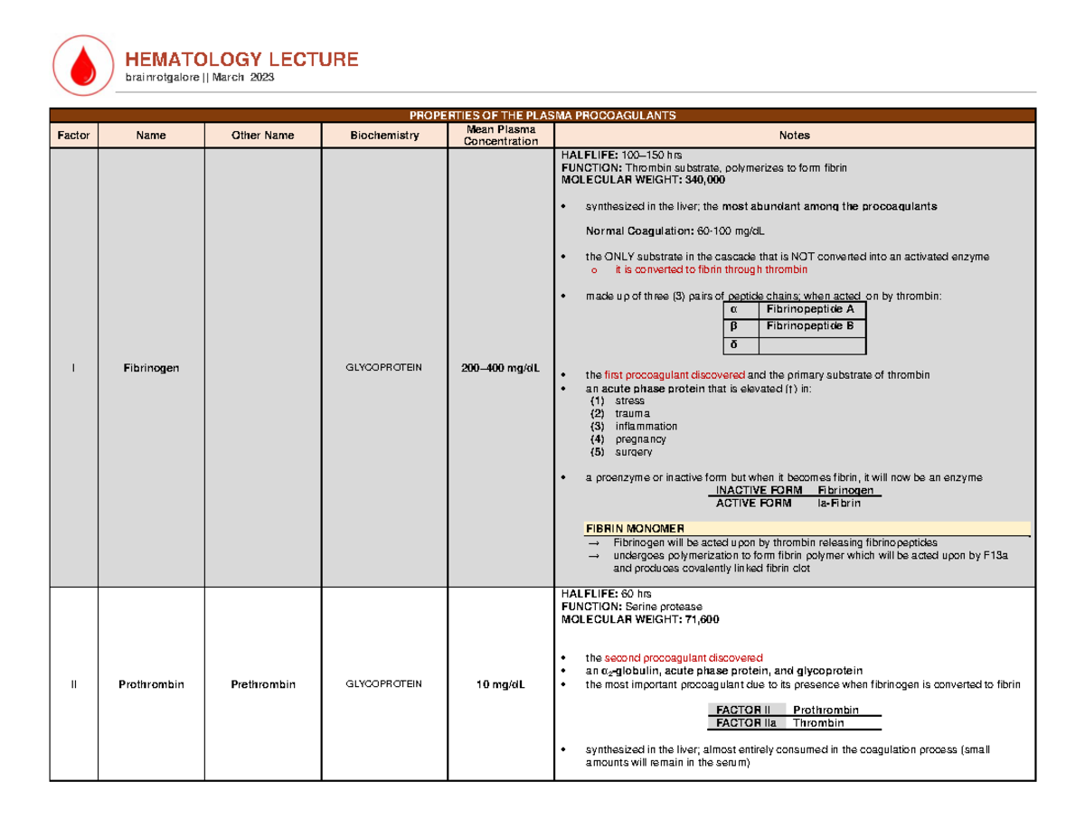 Properties OF THE Plasma Procoagulants - HEMATOLOGY LECTURE ...