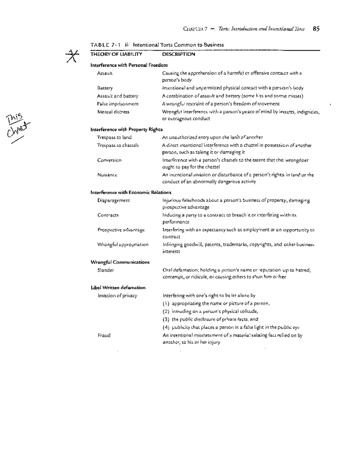 Intention.negligence.strict chart CHAPTER 7 = Torts Introduction and