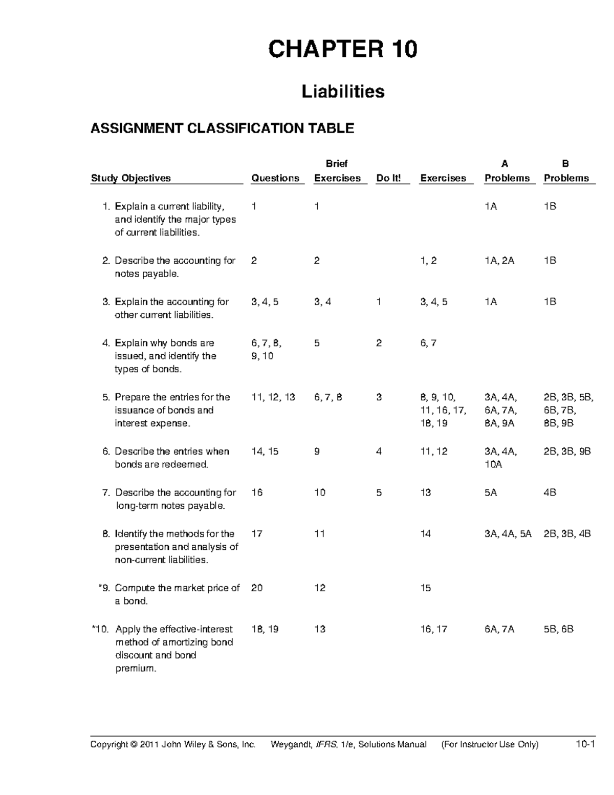 Chapter 10 Solution Manual Kieso IFRS - Copyright © 2011 John Wiley ...