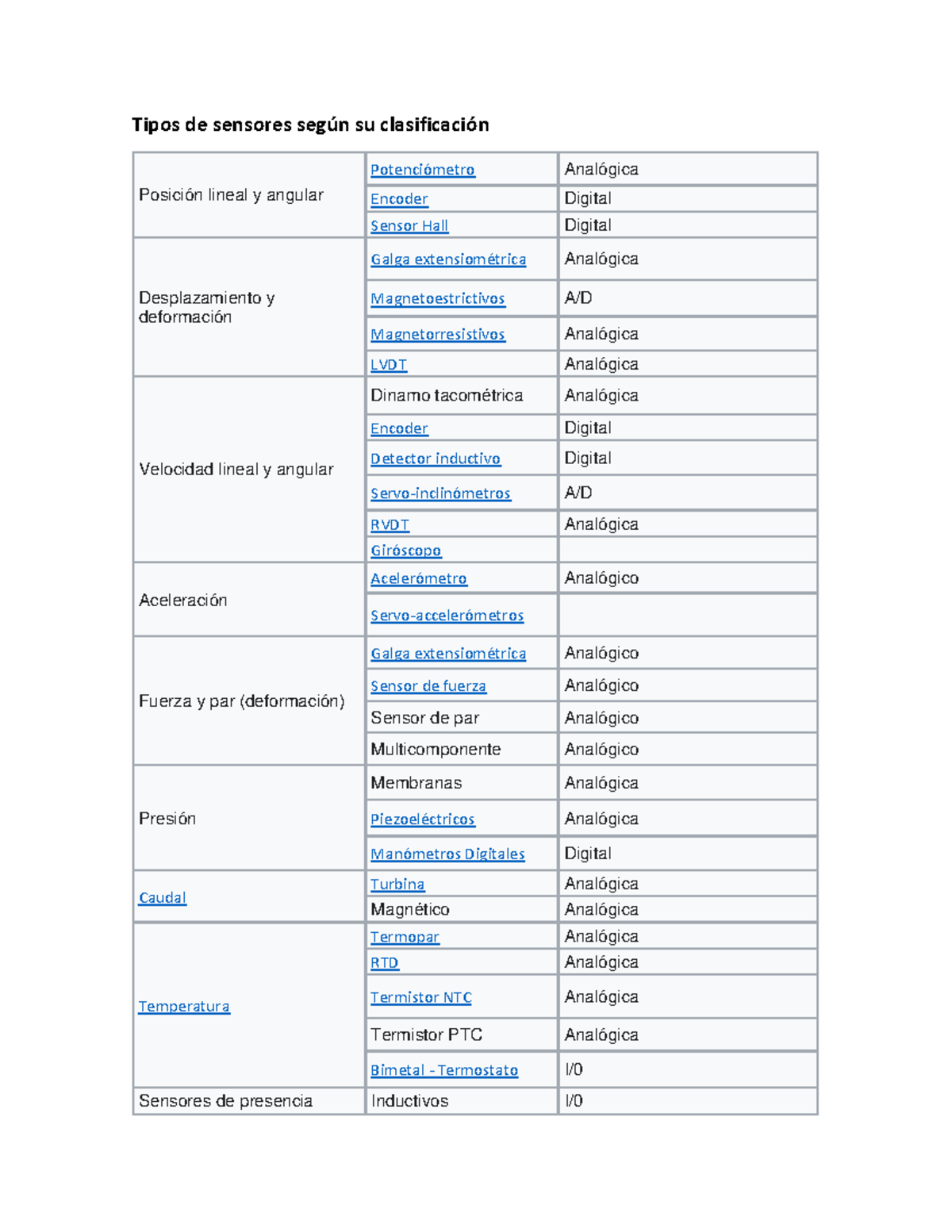 Tipos De Sensores Según Su Clasificación Tipos De Sensores Según Su Clasificación Posición 1702